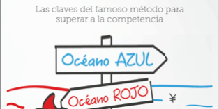Libro El concepto de la estrategia del océano azul - 50Minutos.es